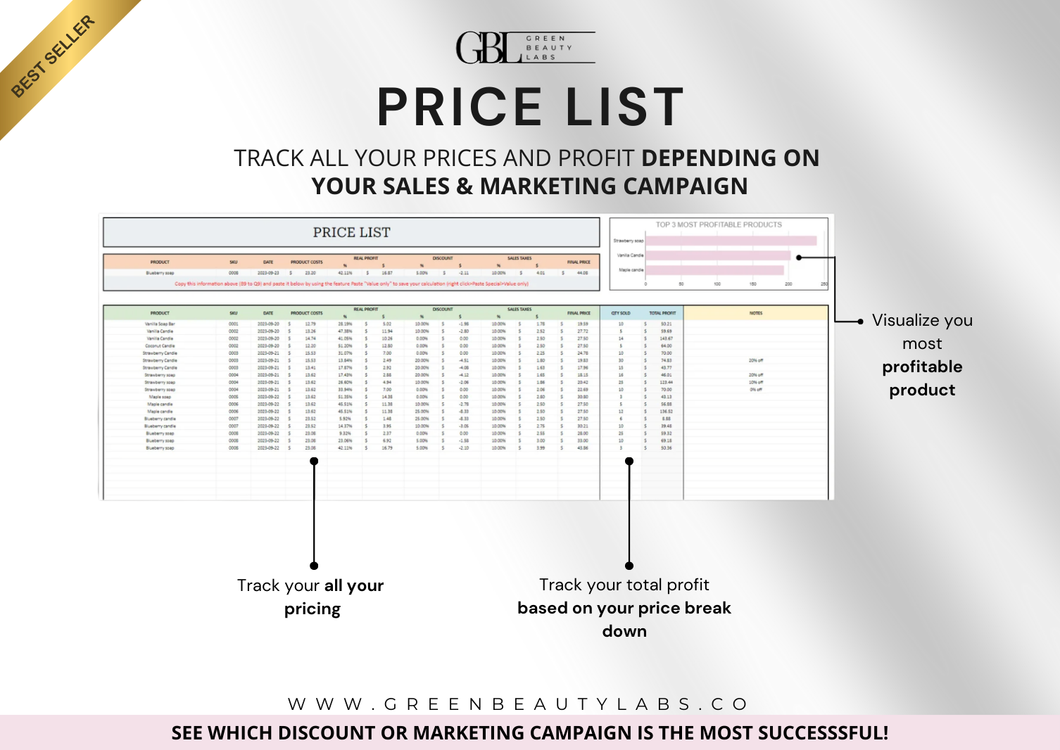 Handmade Product Pricing Calculator Spreadsheet