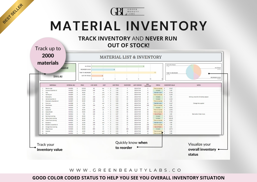 Handmade Product Pricing Calculator Spreadsheet